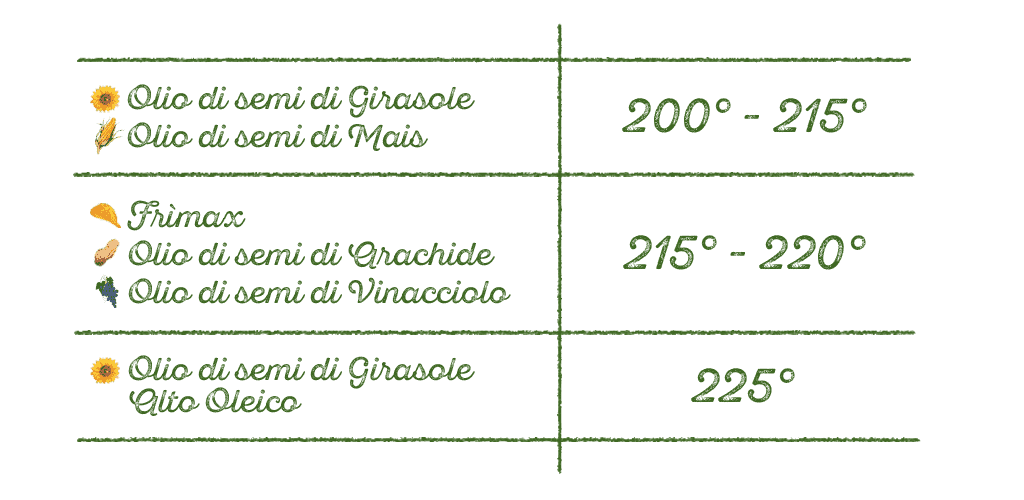tabella-punti-di-fumo