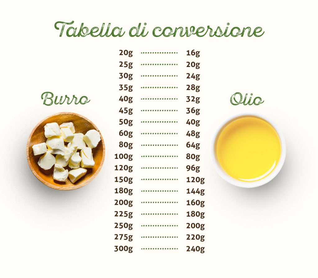 tabella-sostituire-burro-olio